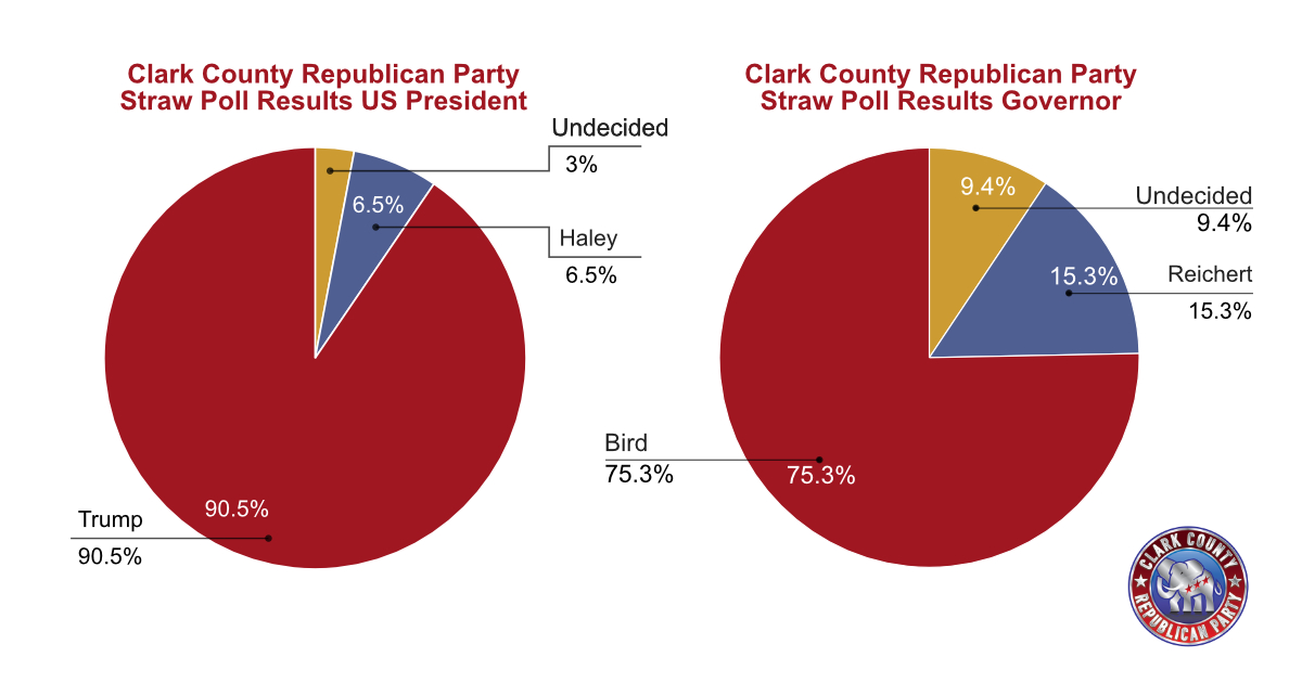 CCRP Caucus Straw Poll